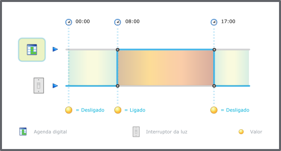 Agenda digital
