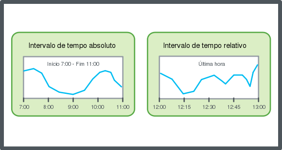 Absolute time span and relative time span, schematic
