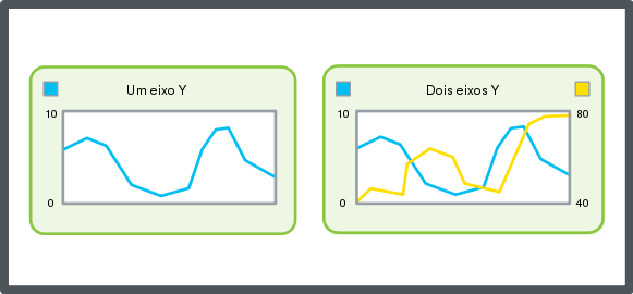 One y-axis and two y-axes, schematic
