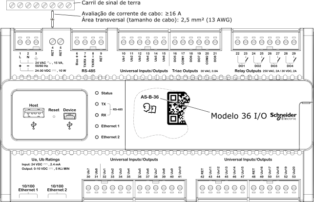 Modelo do servidor SmartX AS-B com 36 pontos E/S
