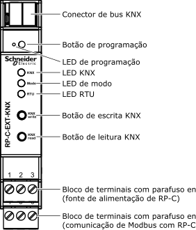 Ligações RP-C-EXT-KNX, LEDs e botões
