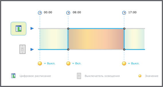 Цифровое расписание
