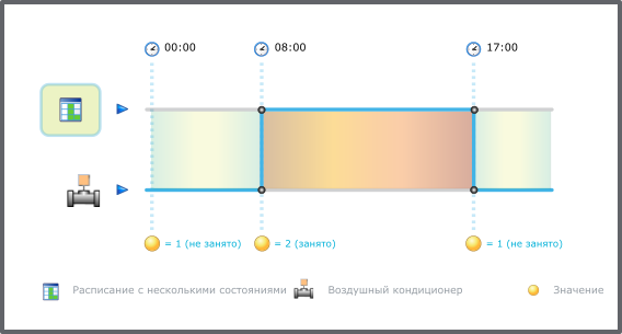 Расписание с несколькими состояниями

