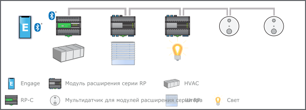 Архитектура мобильного приложения Engage
