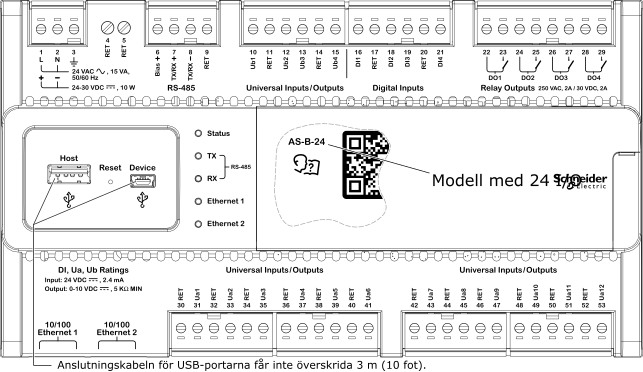 SmartX AS-B server med 24 I/O-punkter
