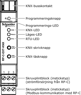 RP-C-EXT-KNX-anslutningar, lysdioder och knappar
