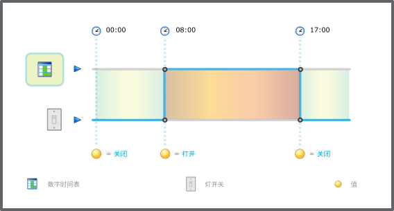 数字时间表
