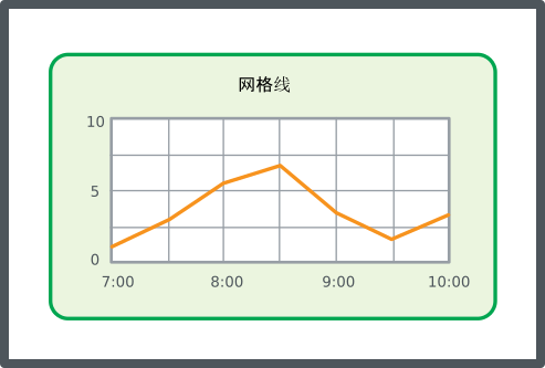 网格线示意图
