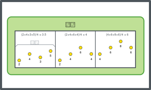平均计算方法示意图
