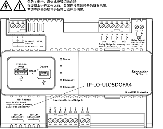 IP-IO-UIO5DOFA4
