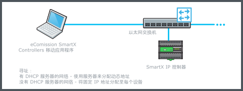 使用以太网交换机的有线连接
