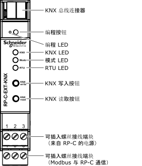 RP-C-EXT-KNX 连接、LED 和按钮
