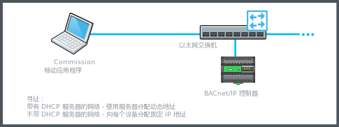 使用以太网交换机的有线连接
